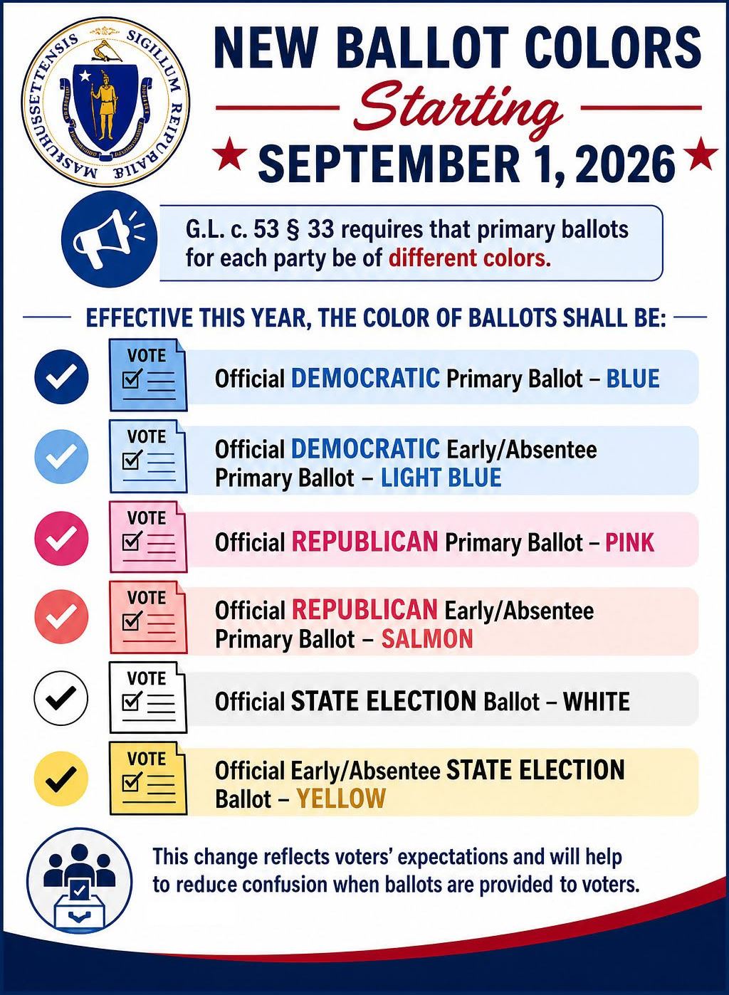 New Ballot Colors Starting September 2026